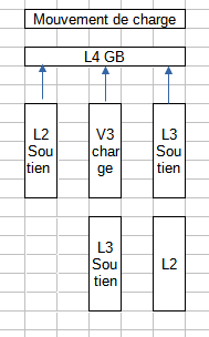 Mouvement et placement initiaux.png